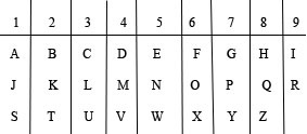 Numerology Name Number Chart